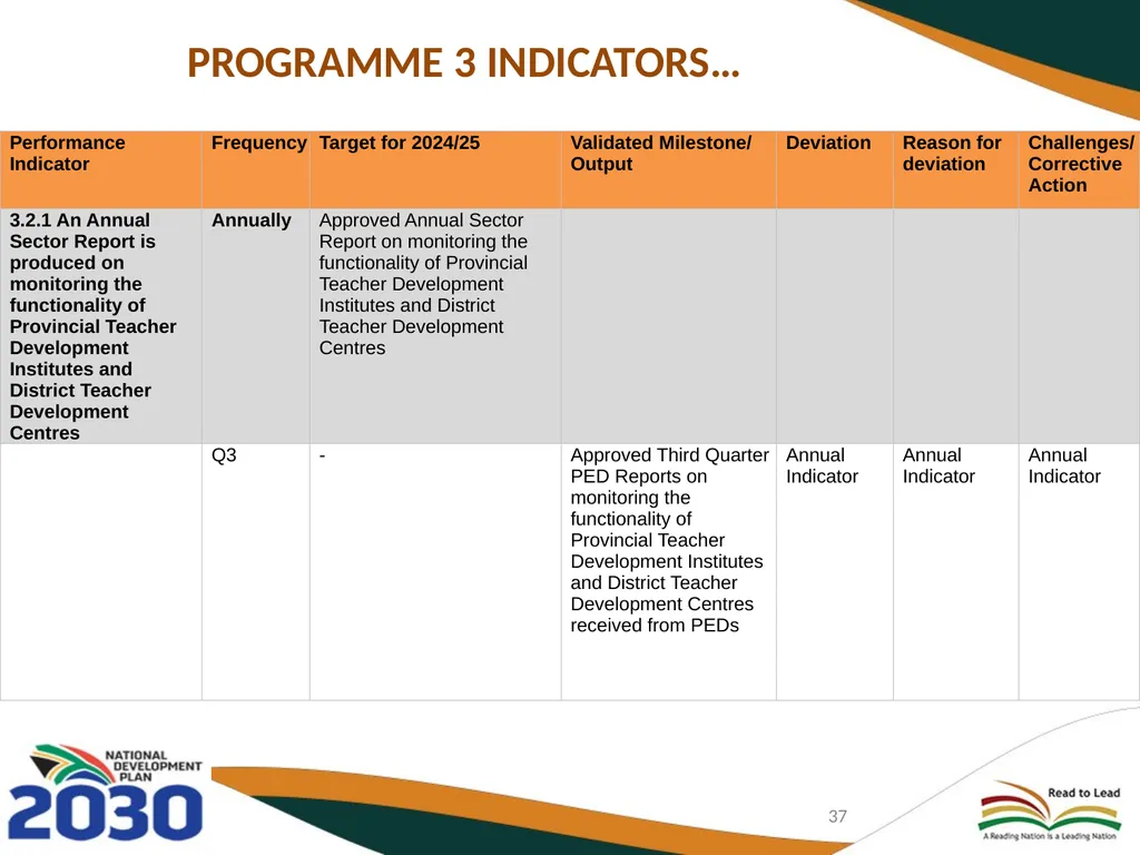 THIRD QUARTERLY REPORT ON THE PERFORMANCE OF THE - slide 37 of 103