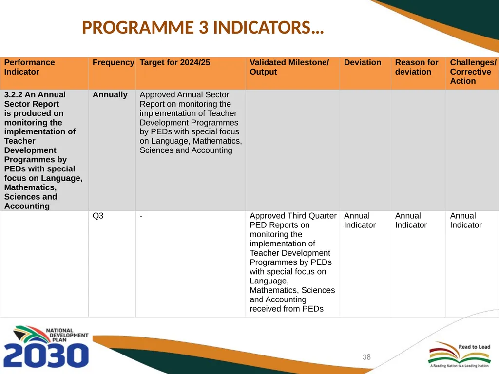 THIRD QUARTERLY REPORT ON THE PERFORMANCE OF THE - slide 38 of 103