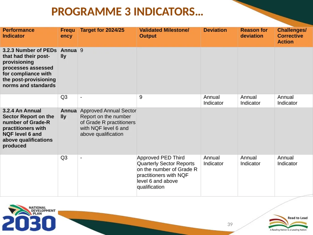 THIRD QUARTERLY REPORT ON THE PERFORMANCE OF THE - slide 39 of 103
