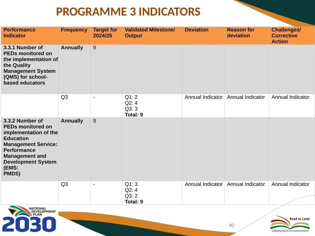 THIRD QUARTERLY REPORT ON THE PERFORMANCE OF THE - slide 40 of 103