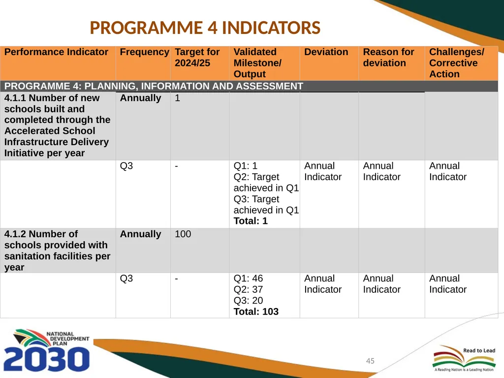 THIRD QUARTERLY REPORT ON THE PERFORMANCE OF THE - slide 45 of 103