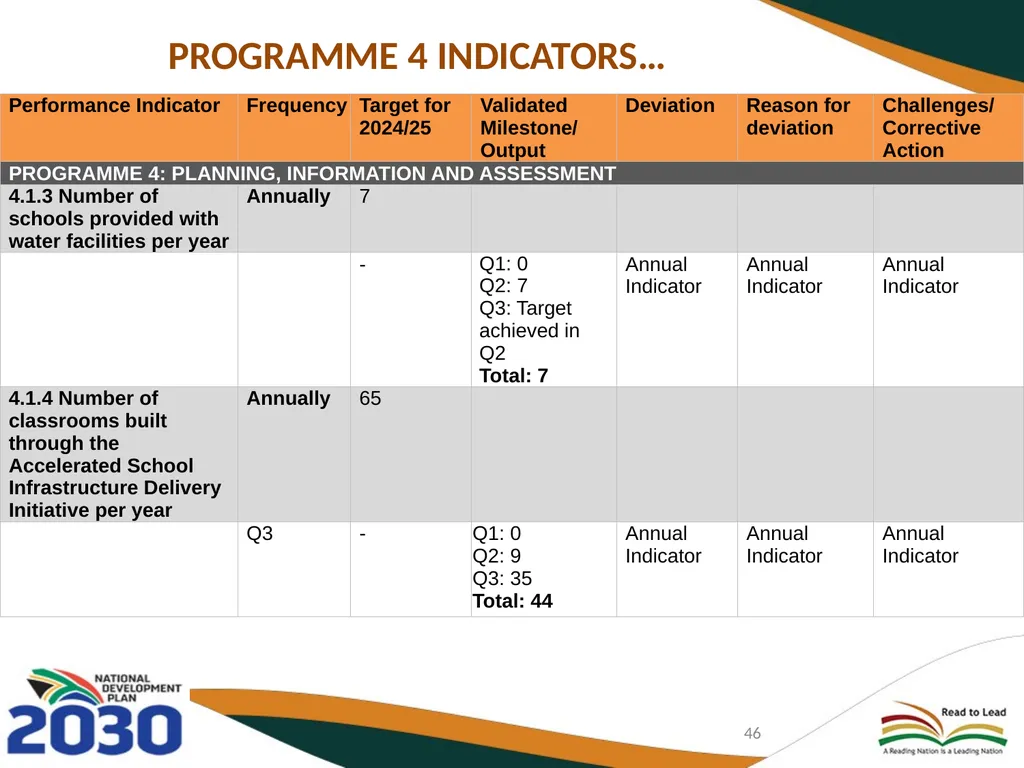 THIRD QUARTERLY REPORT ON THE PERFORMANCE OF THE - slide 46 of 103