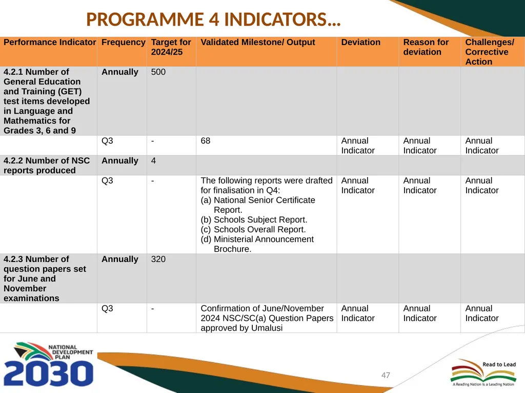 THIRD QUARTERLY REPORT ON THE PERFORMANCE OF THE - slide 47 of 103