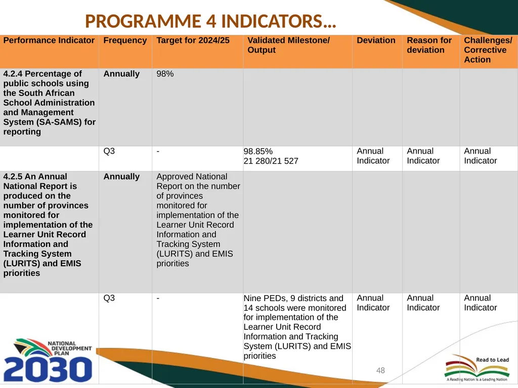 THIRD QUARTERLY REPORT ON THE PERFORMANCE OF THE - slide 48 of 103