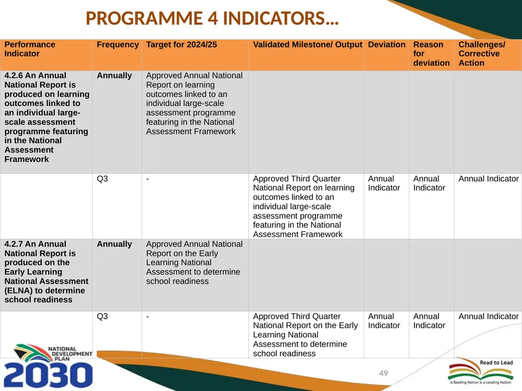 THIRD QUARTERLY REPORT ON THE PERFORMANCE OF THE - slide 49 of 103
