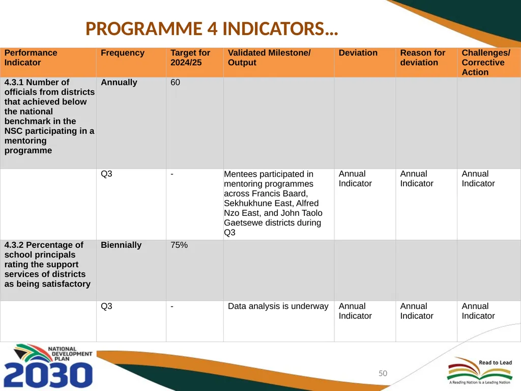 THIRD QUARTERLY REPORT ON THE PERFORMANCE OF THE - slide 50 of 103