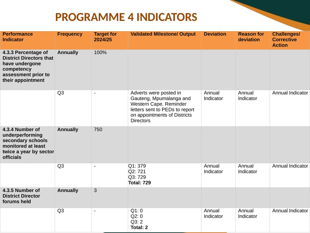 THIRD QUARTERLY REPORT ON THE PERFORMANCE OF THE - slide 51 of 103