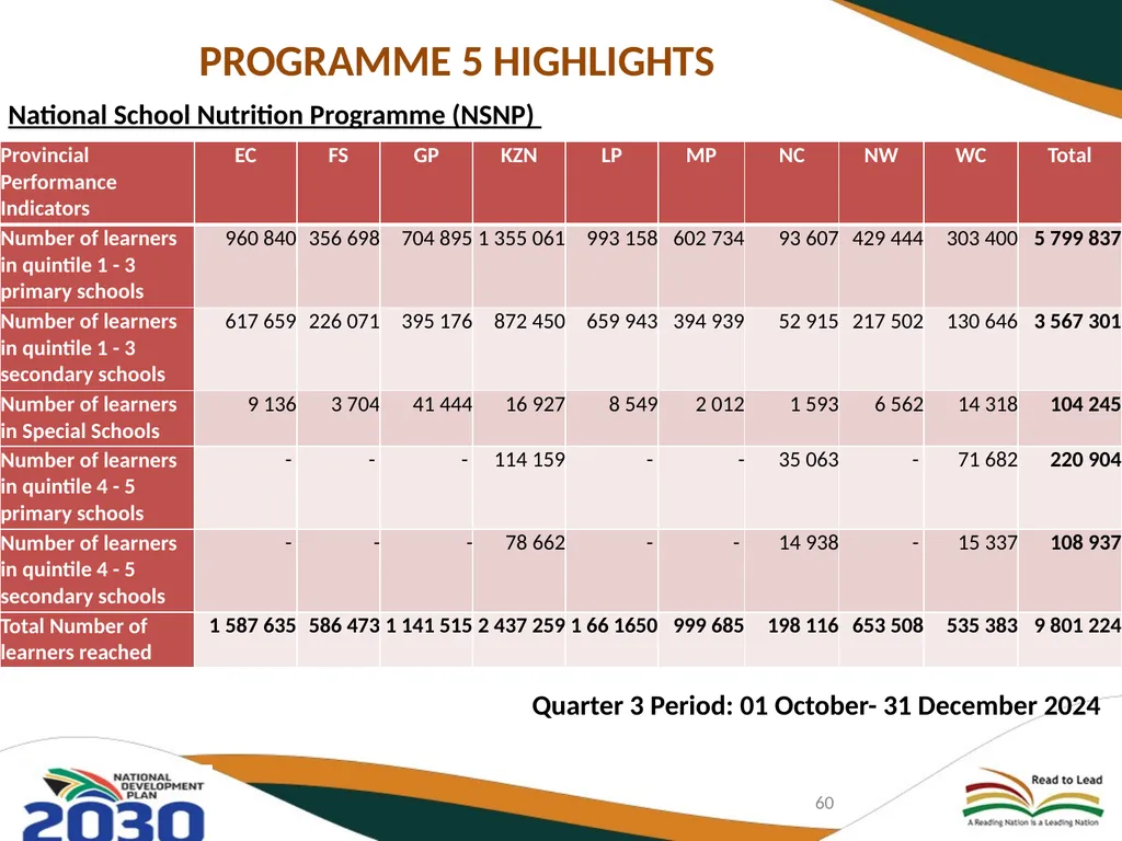 THIRD QUARTERLY REPORT ON THE PERFORMANCE OF THE - slide 60 of 103