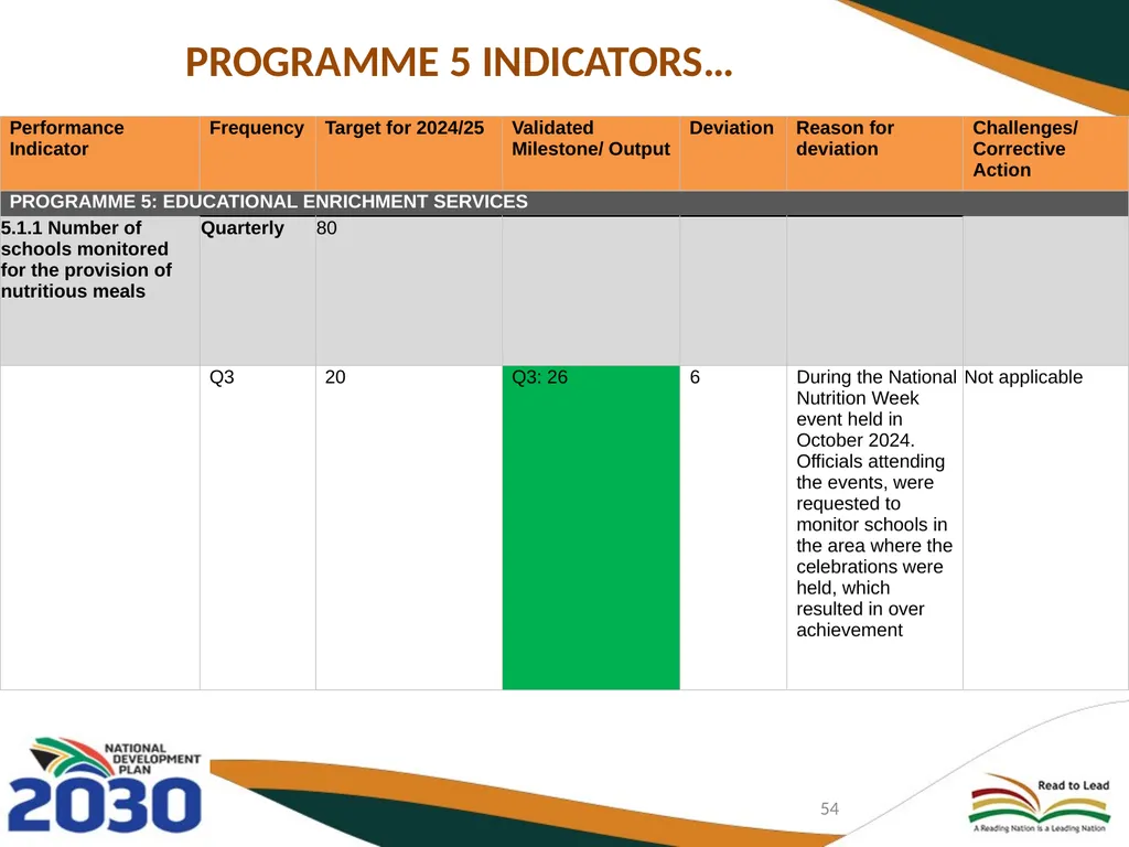 THIRD QUARTERLY REPORT ON THE PERFORMANCE OF THE - slide 54 of 103