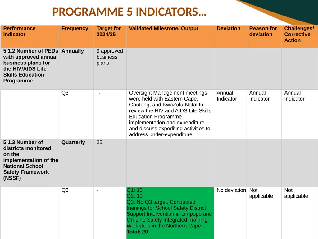 THIRD QUARTERLY REPORT ON THE PERFORMANCE OF THE - slide 55 of 103