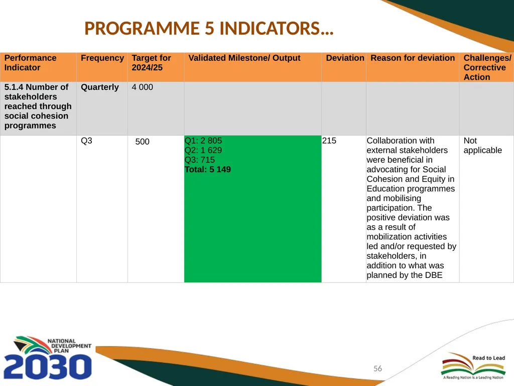 THIRD QUARTERLY REPORT ON THE PERFORMANCE OF THE - slide 56 of 103