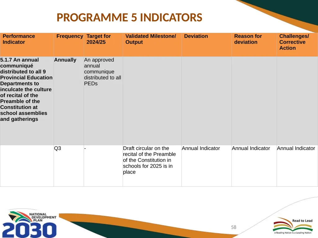 THIRD QUARTERLY REPORT ON THE PERFORMANCE OF THE - slide 58 of 103