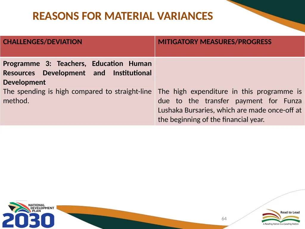 THIRD QUARTERLY REPORT ON THE PERFORMANCE OF THE - slide 64 of 103