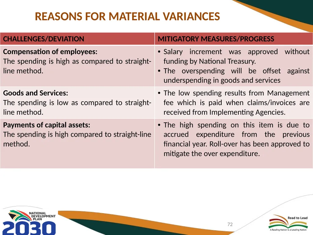THIRD QUARTERLY REPORT ON THE PERFORMANCE OF THE - slide 72 of 103