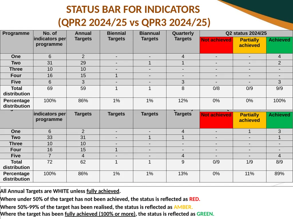 THIRD QUARTERLY REPORT ON THE PERFORMANCE OF THE - slide 9 of 103