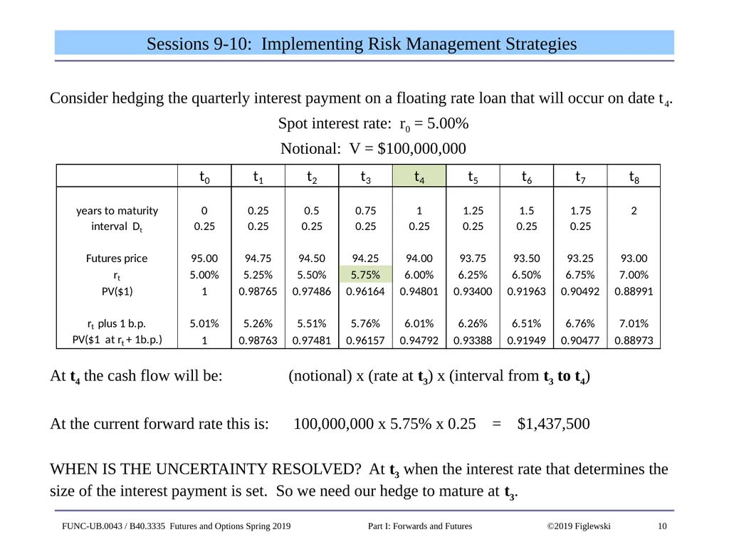1 Derivatives Advanced Topics: Interest Rate - slide 10 of 100