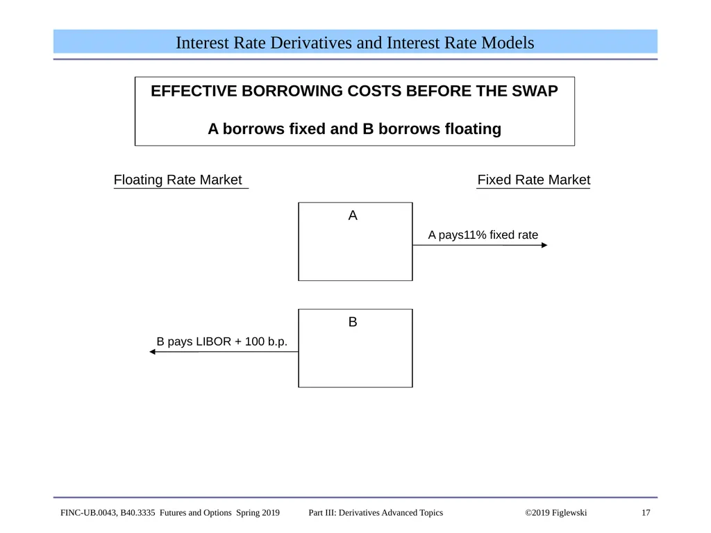 1 Derivatives Advanced Topics: Interest Rate - slide 17 of 100