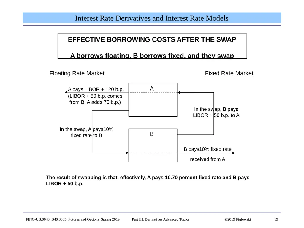 1 Derivatives Advanced Topics: Interest Rate - slide 19 of 100