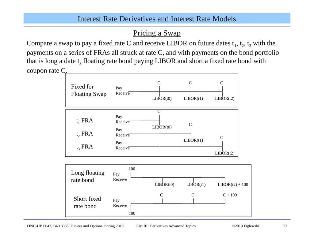 1 Derivatives Advanced Topics: Interest Rate - slide 22 of 100