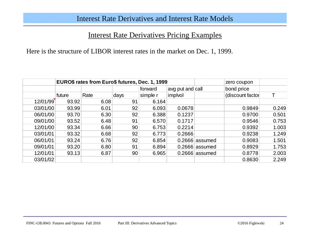 1 Derivatives Advanced Topics: Interest Rate - slide 24 of 100