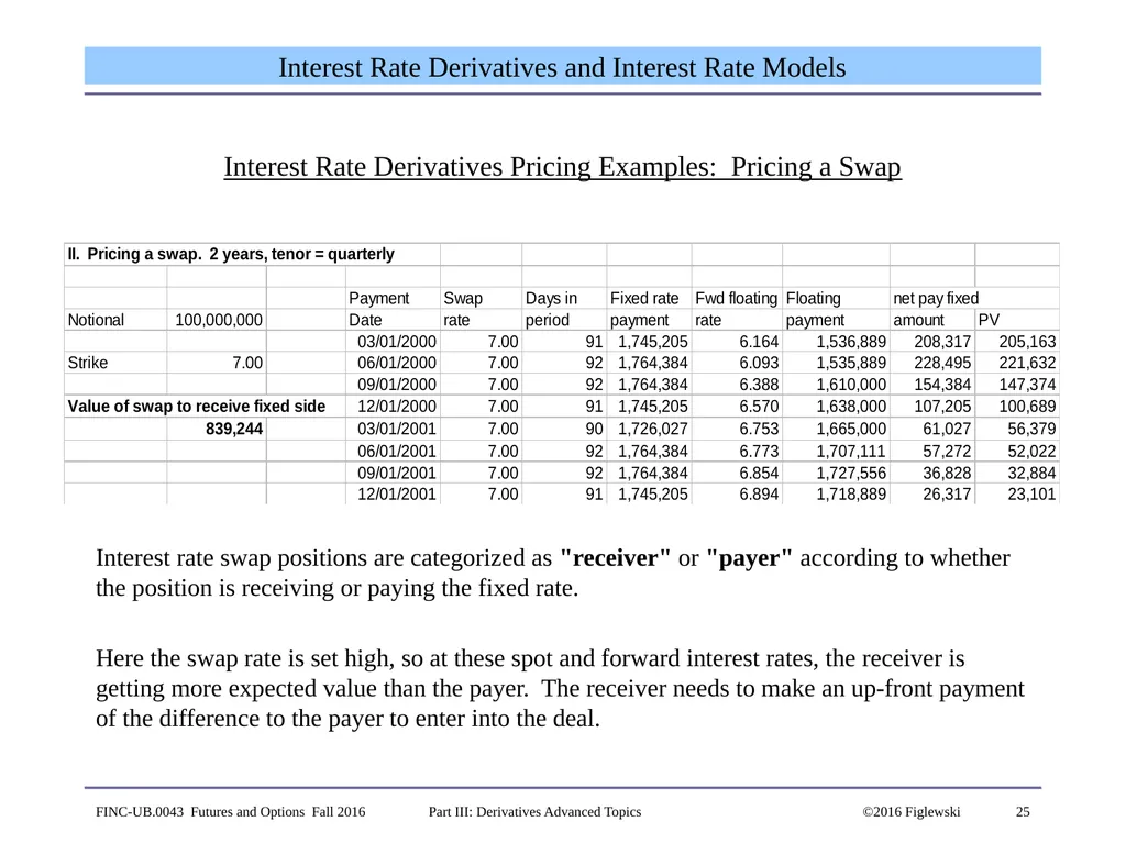 1 Derivatives Advanced Topics: Interest Rate - slide 25 of 100