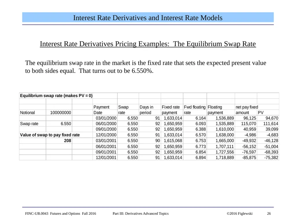 1 Derivatives Advanced Topics: Interest Rate - slide 26 of 100