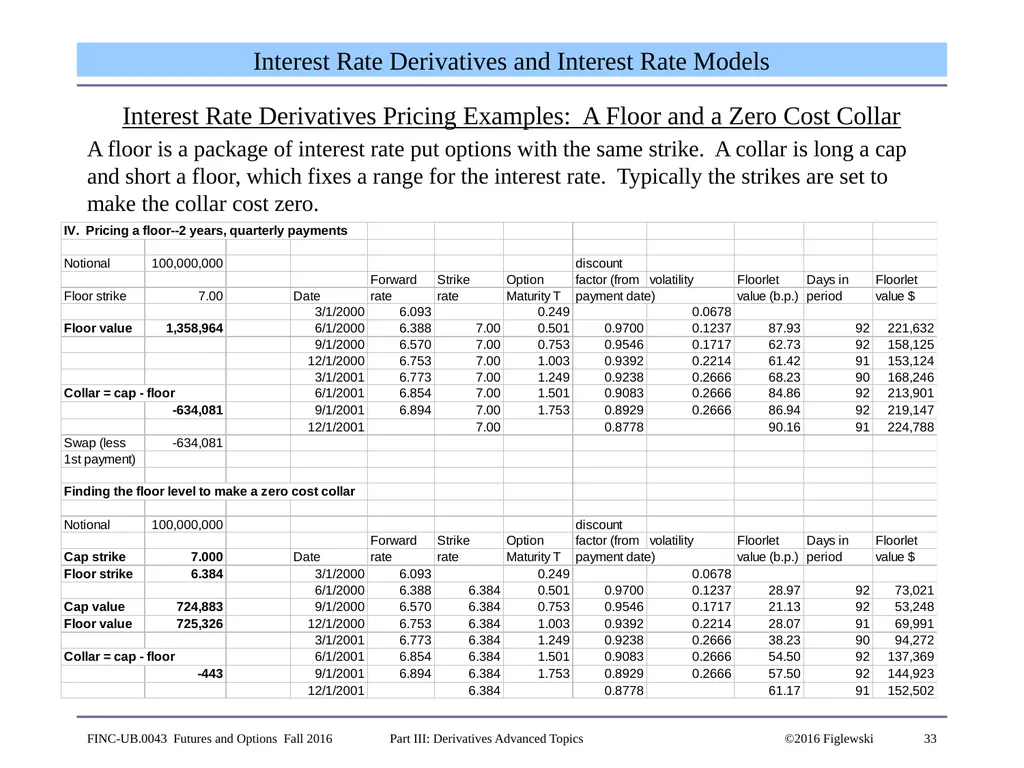 1 Derivatives Advanced Topics: Interest Rate - slide 33 of 100