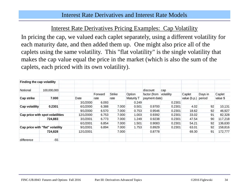 1 Derivatives Advanced Topics: Interest Rate - slide 34 of 100