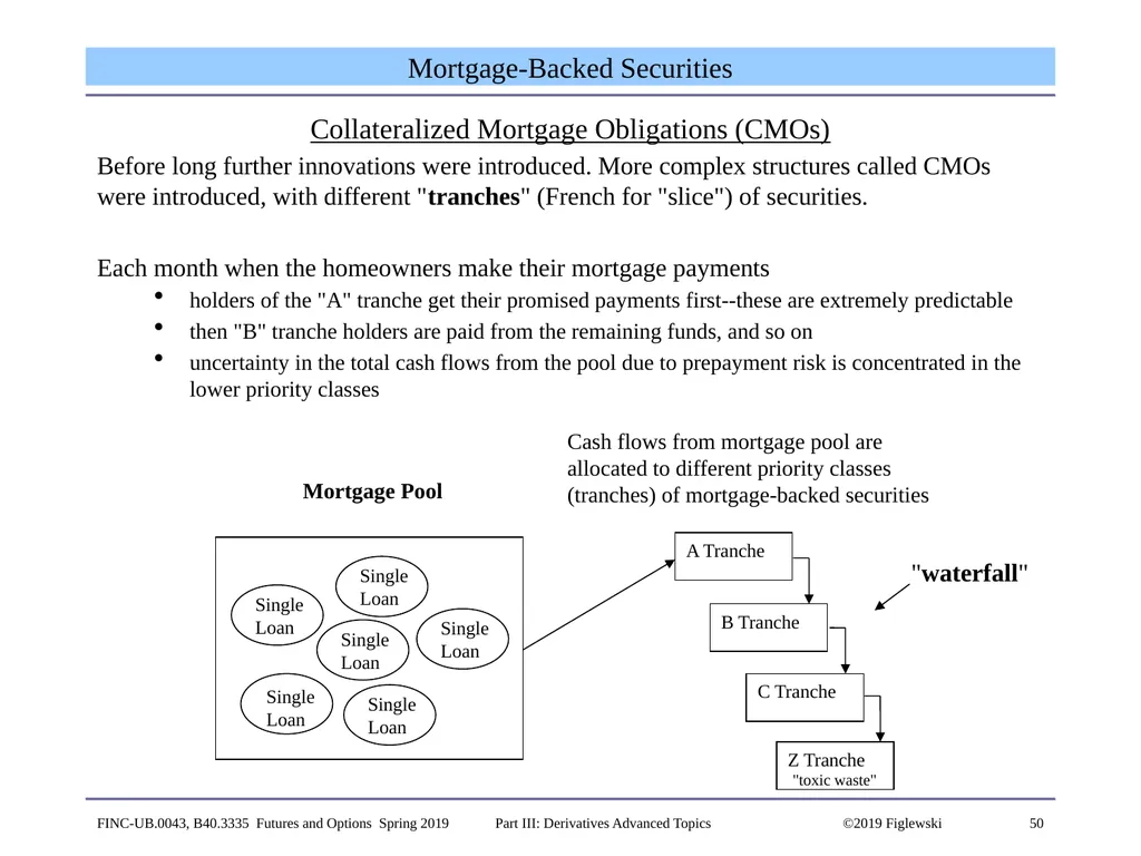 1 Derivatives Advanced Topics: Interest Rate - slide 50 of 100