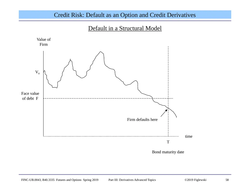 1 Derivatives Advanced Topics: Interest Rate - slide 58 of 100