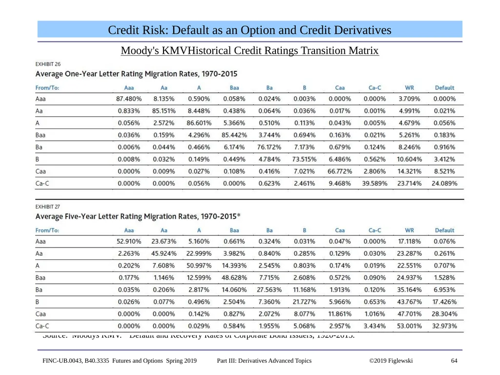 1 Derivatives Advanced Topics: Interest Rate - slide 64 of 100