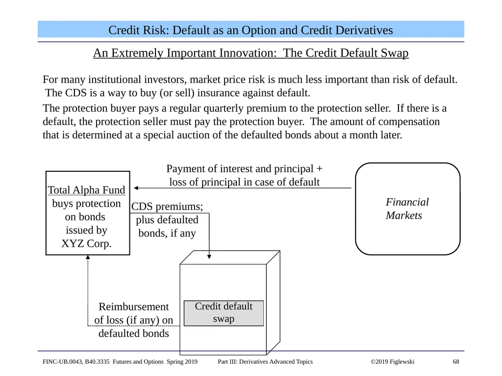1 Derivatives Advanced Topics: Interest Rate - slide 68 of 100