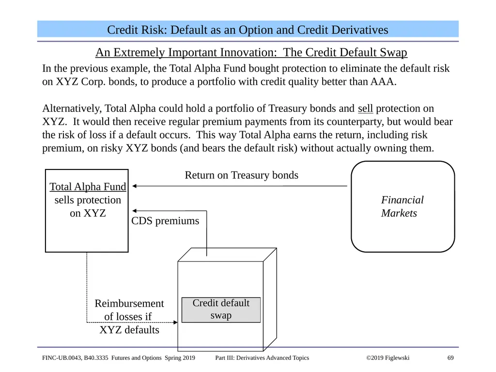 1 Derivatives Advanced Topics: Interest Rate - slide 69 of 100