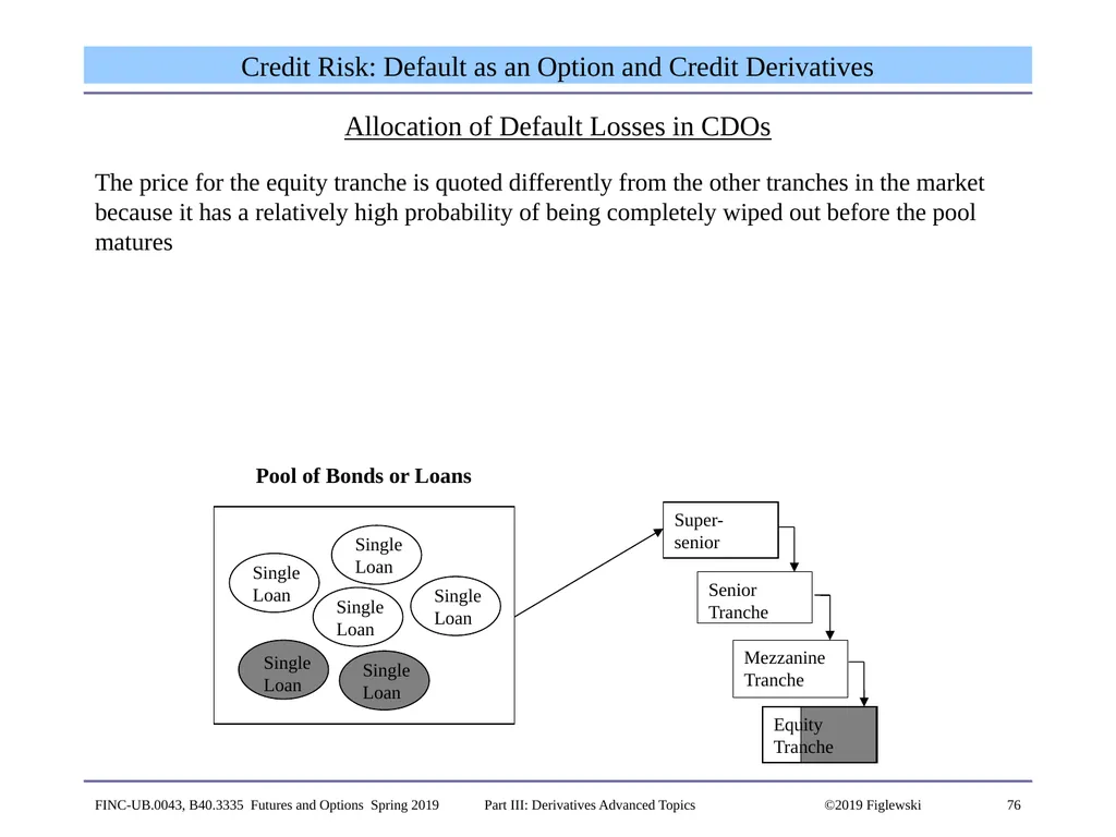 1 Derivatives Advanced Topics: Interest Rate - slide 76 of 100