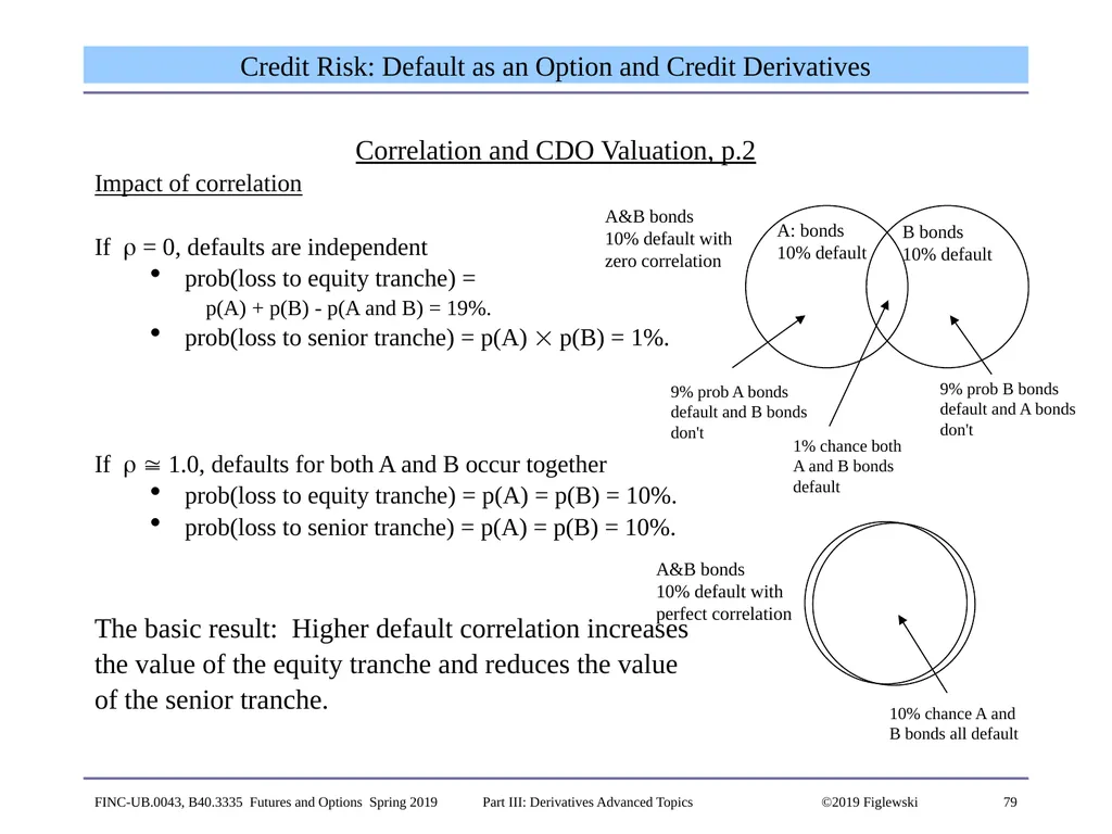 1 Derivatives Advanced Topics: Interest Rate - slide 79 of 100