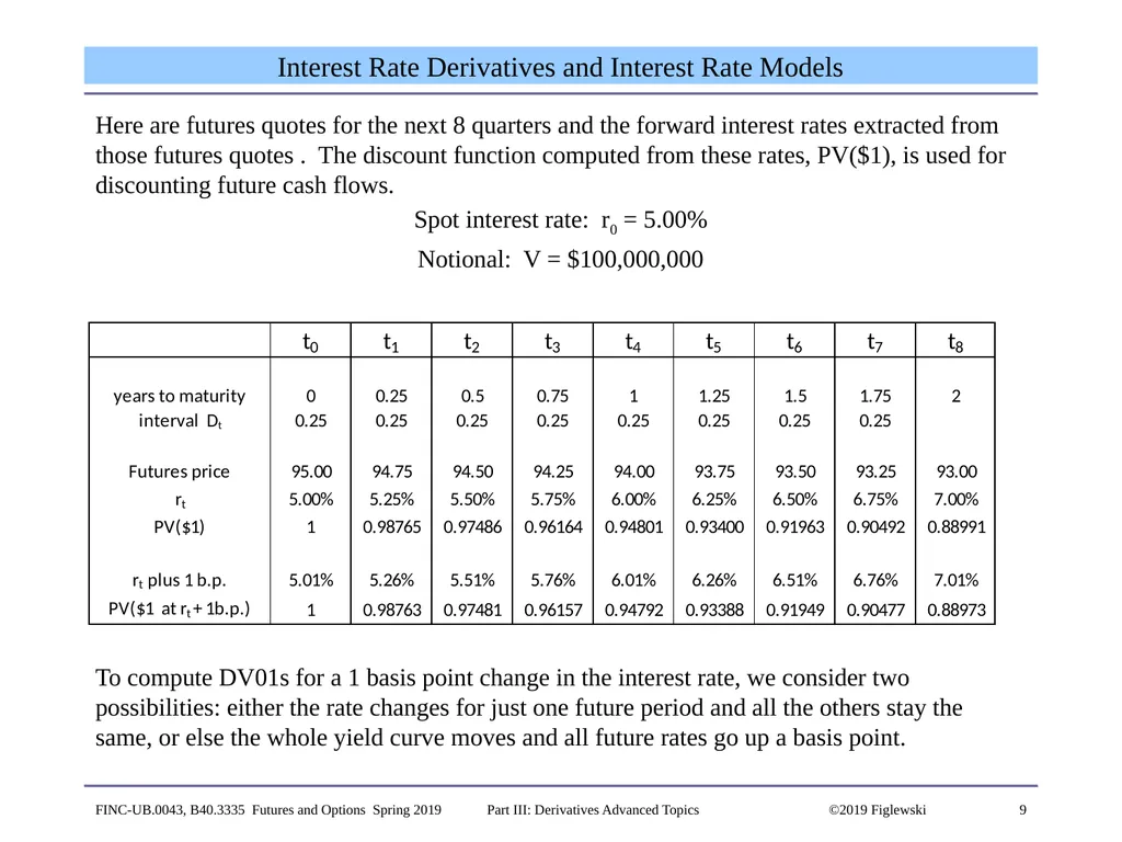1 Derivatives Advanced Topics: Interest Rate - slide 9 of 100