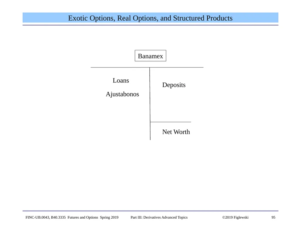1 Derivatives Advanced Topics: Interest Rate - slide 95 of 100