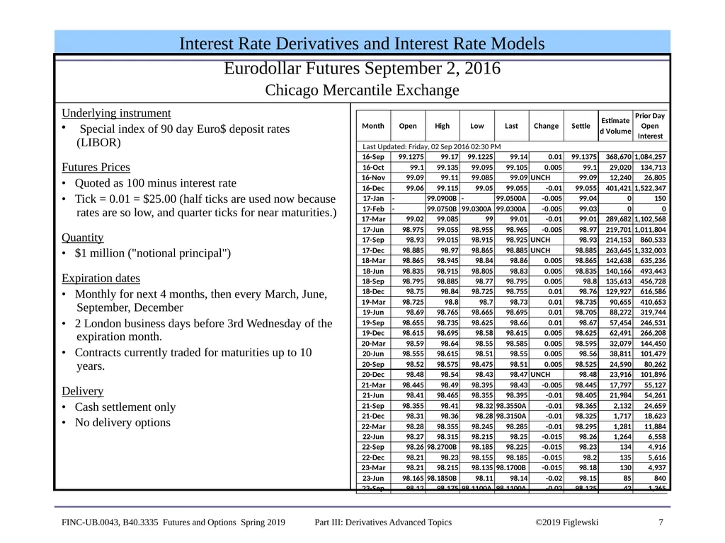 1 Derivatives Advanced Topics: Interest Rate - slide 7 of 100