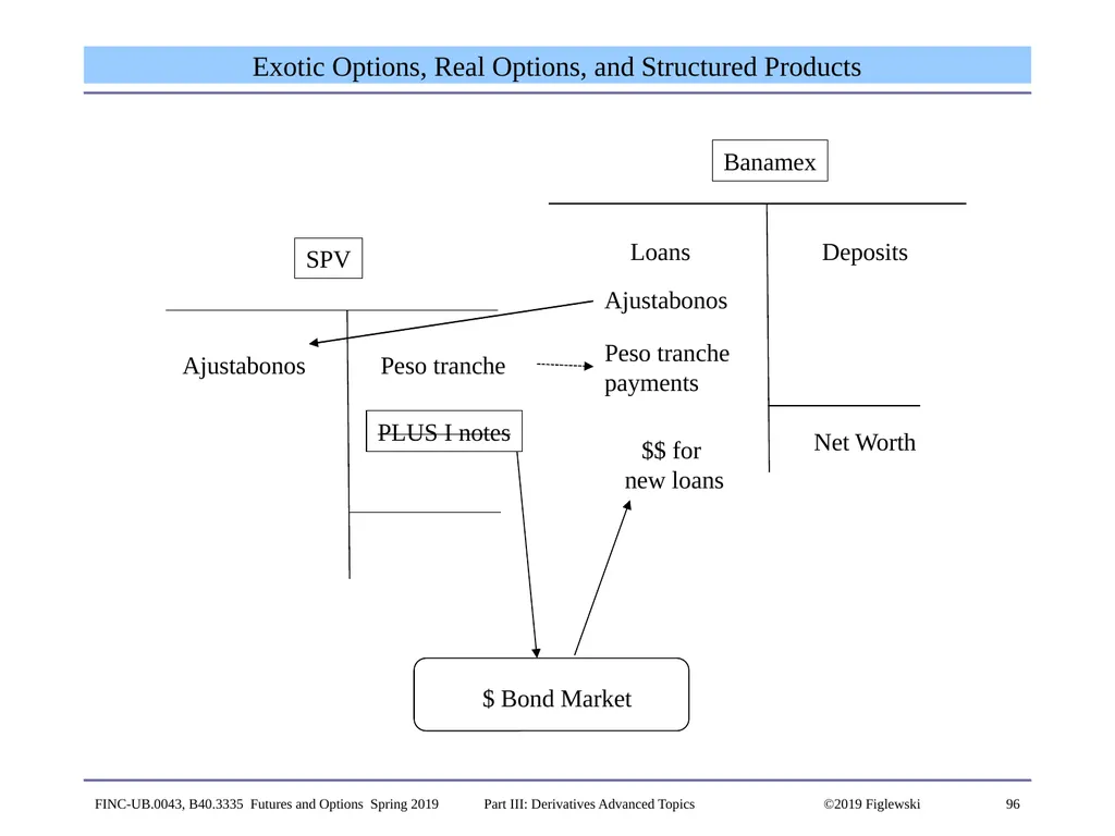 1 Derivatives Advanced Topics: Interest Rate - slide 96 of 100