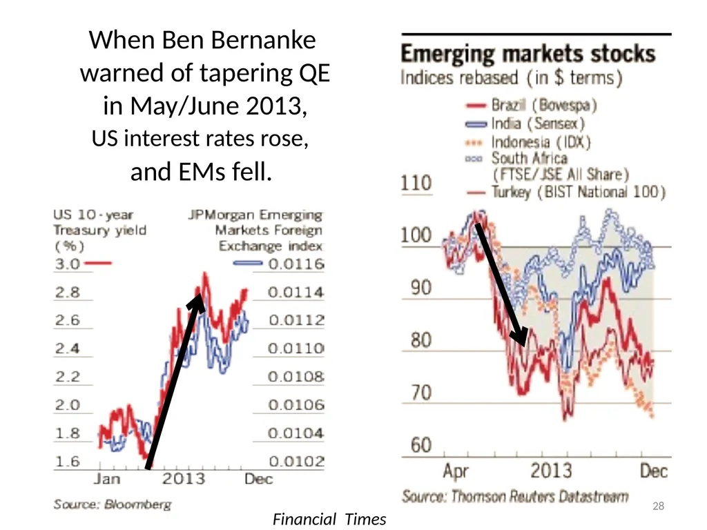 Monetary Regimes For Emerging Markets Panel on - slide 28 of 39