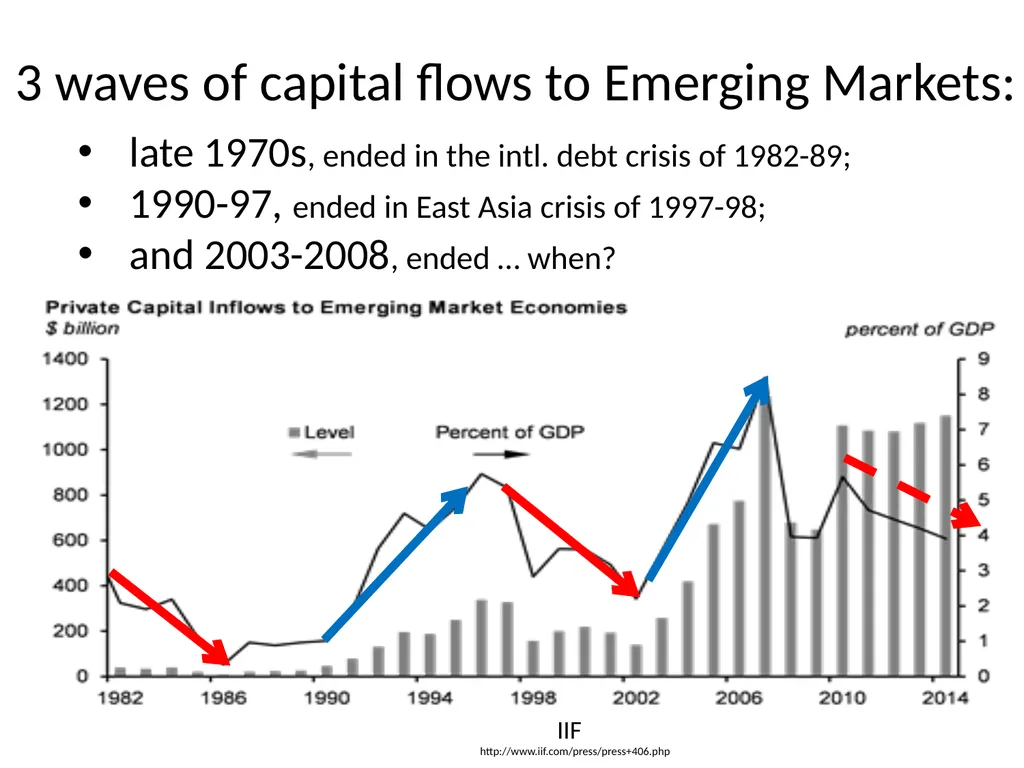 Monetary Regimes For Emerging Markets Panel on - slide 20 of 39