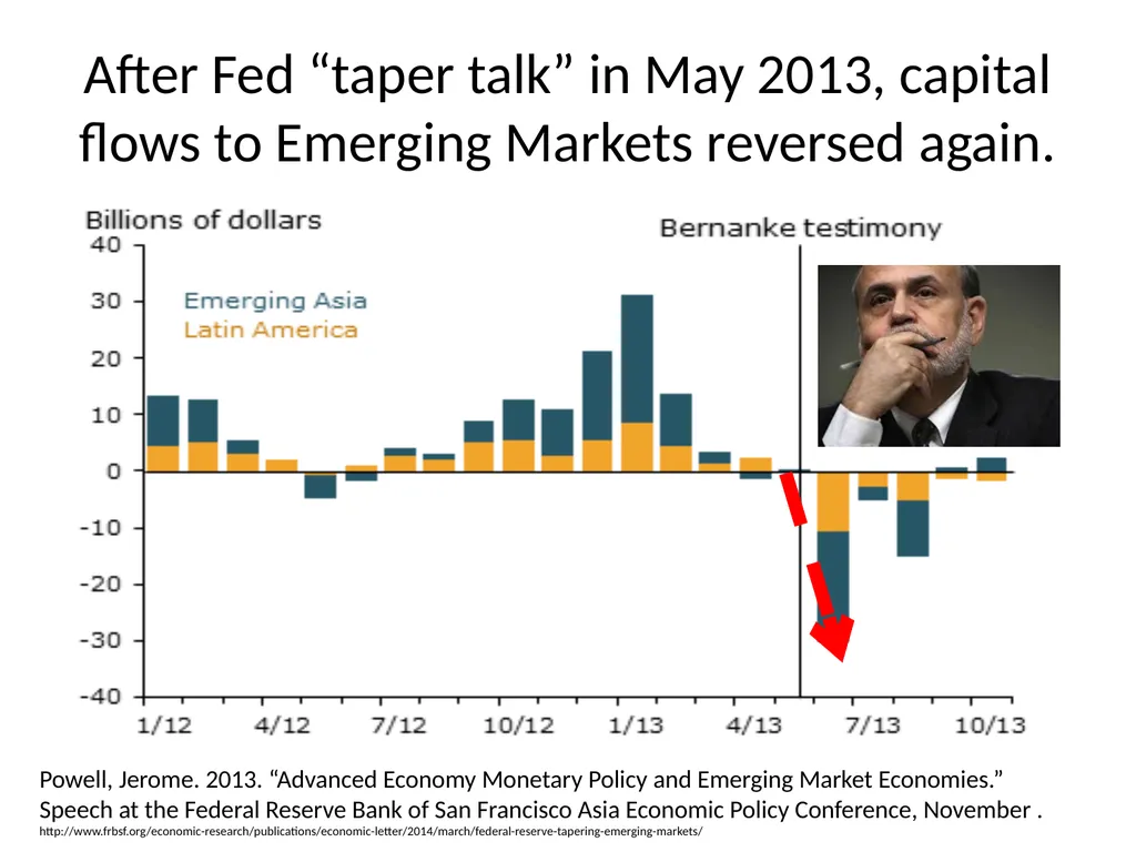 Monetary Regimes For Emerging Markets Panel on - slide 27 of 39