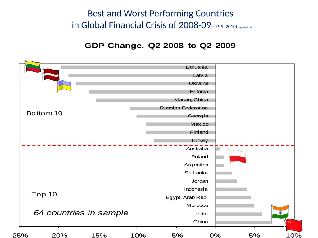 Monetary Regimes For Emerging Markets Panel on - slide 34 of 39