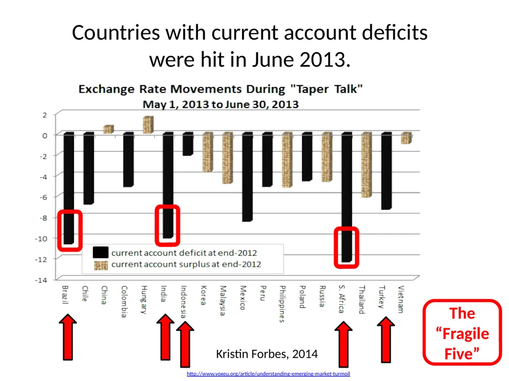 Monetary Regimes For Emerging Markets Panel on - slide 37 of 39