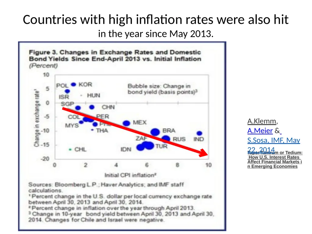 Monetary Regimes For Emerging Markets Panel on - slide 38 of 39