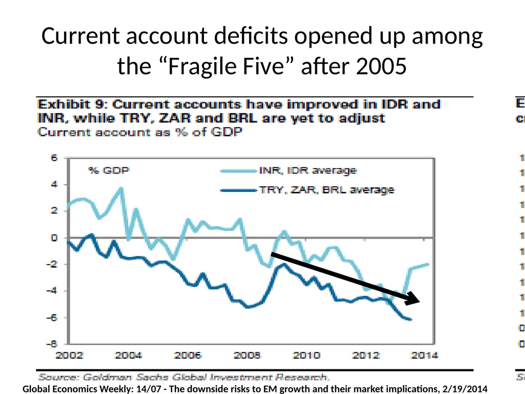 Monetary Regimes For Emerging Markets Panel on - slide 36 of 39