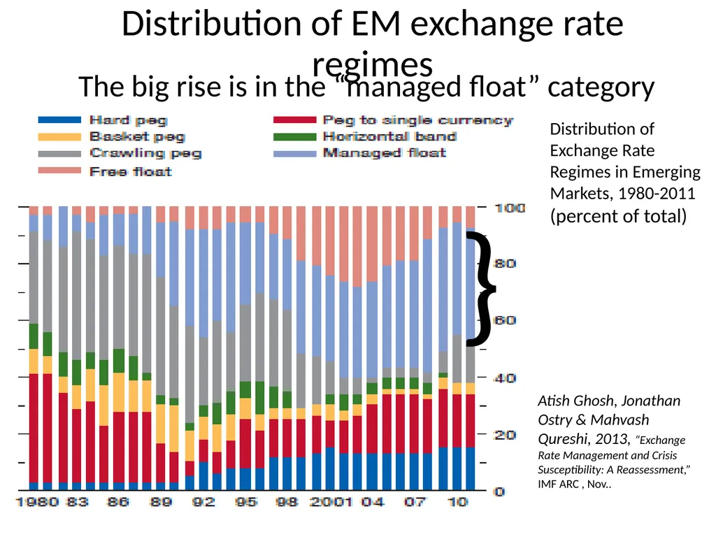 Monetary Regimes For Emerging Markets Panel on - slide 8 of 39