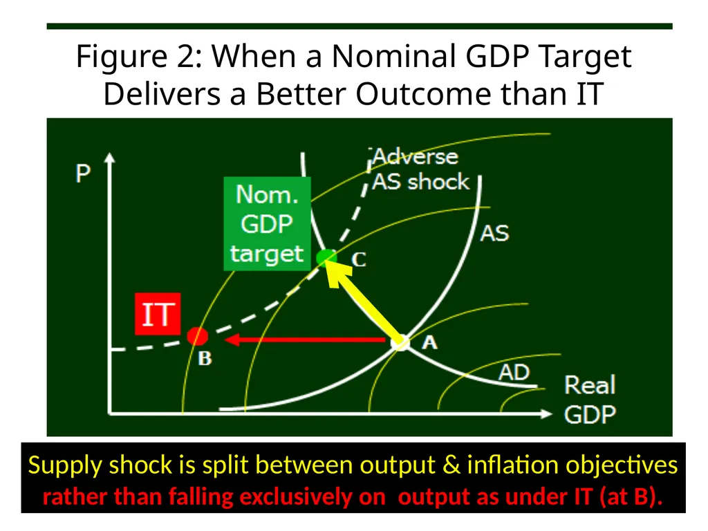 Monetary Regimes For Emerging Markets Panel on - slide 16 of 39