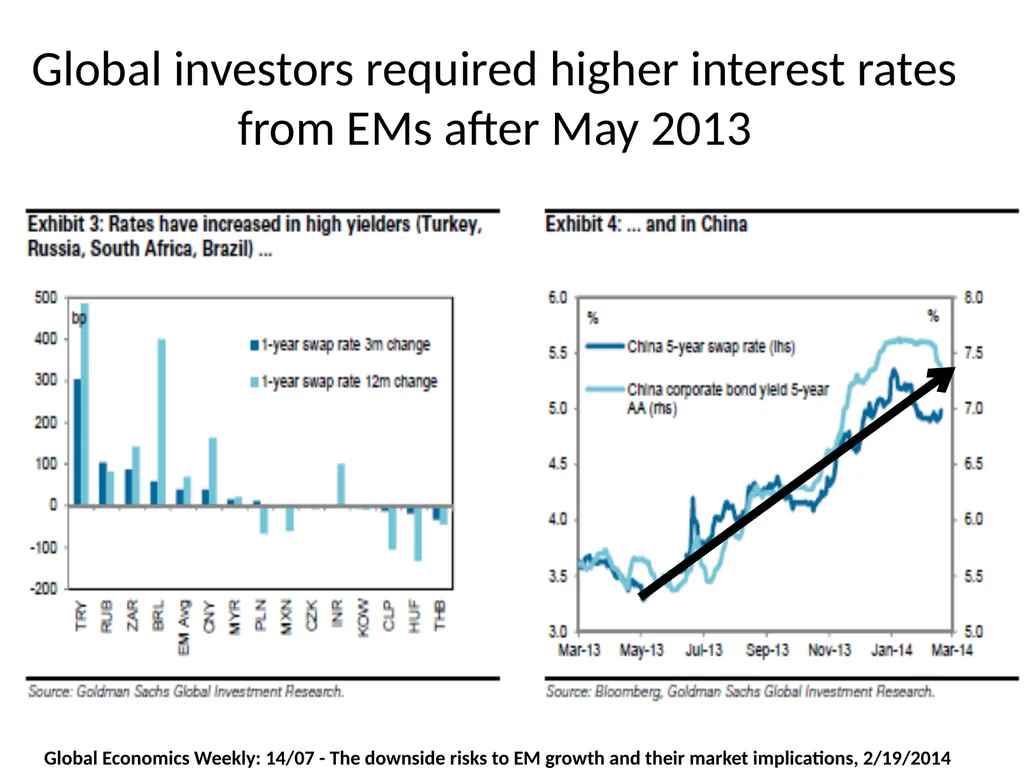 Monetary Regimes For Emerging Markets Panel on - slide 29 of 39