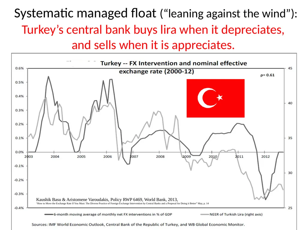 Monetary Regimes For Emerging Markets Panel on - slide 11 of 39